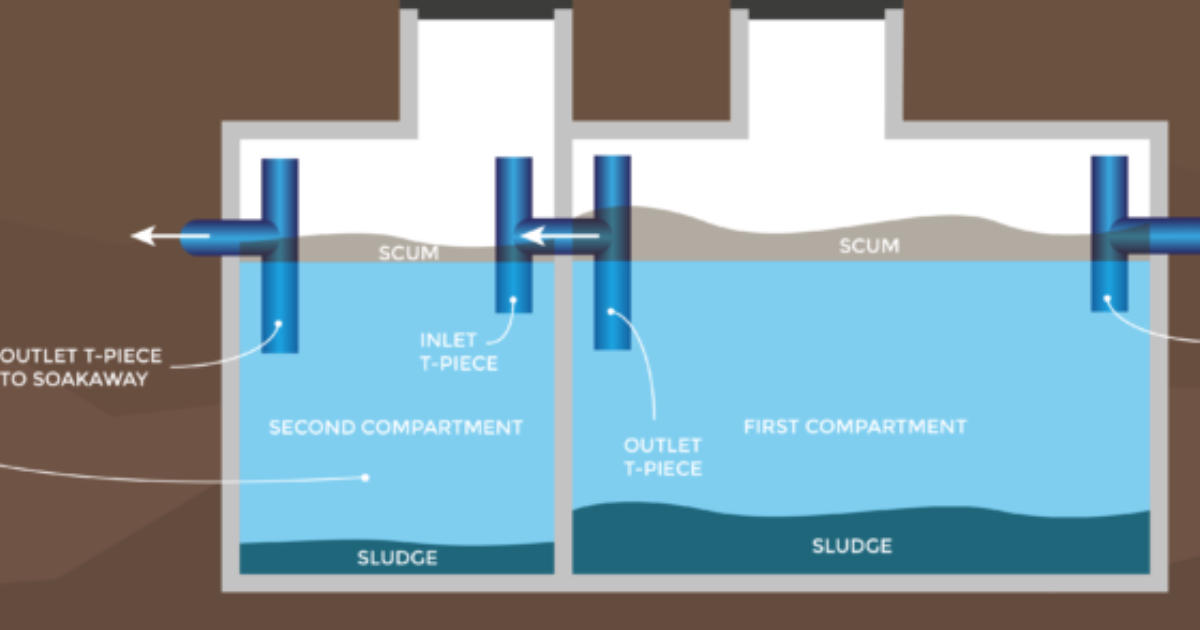 Septic tanks and sewage treatment plants - what's the difference?