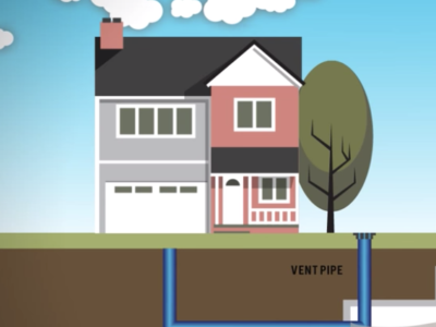 Video identify type of off mains system