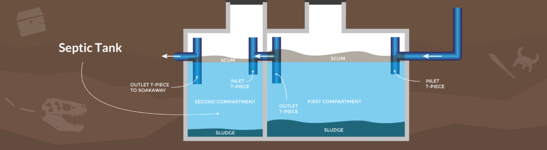 Blog septic Tank diagram